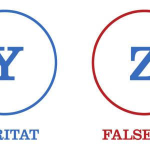 Figures Y i Z de l’Art demostrativa, representen la veritat i la falsedat. 