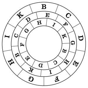 Quarta Figura de l’Art breu, en què, fent girar els dos cercles interiors, hom pot obtenir totes les combinacions ternàries possibles dels principis de les figures A i T. 